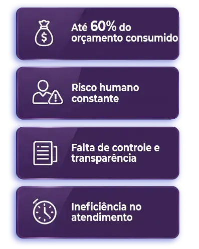 Rotina fragmentada da portaria tradicional